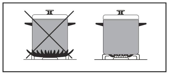 User Instructions Using the Hob When turning the hob off, turn the knob in the clockwise direction so that the knob shows 0 position or the marker on the knob points upwards.