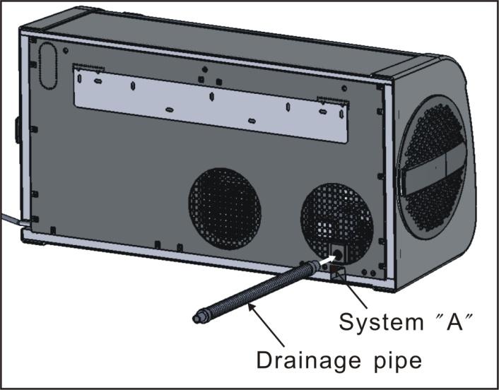 P5 DRAINAGE HOLE This air conditioner has a double drainage system to drain the condensate moisture automatically.