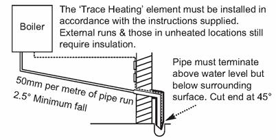 v) pumped into an internal discharge branch (e.g. sink waste) downstream of the trap vi) pumped into an external soil & vent pipe vii) to a drain or gully with extended external run & trace heating page 30 5.