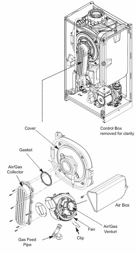 Fig. 50 10.3.3 Air/Gas Venturi (Figs. 50 & 51) 1. Undo the securing screw and remove the airbox, disengaging it from the fan venturi. Remove the clip securing the gas feed pipe to the venturi. 2.