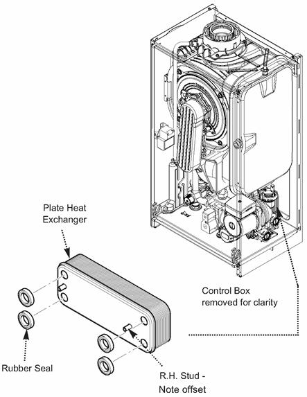 Undo the screws securing the plate heat exchanger to the hydraulic assembly. 4. Withdraw the plate heat exchanger by manoeuvring it to the rear of the boiler, then upwards and to the left to remove.