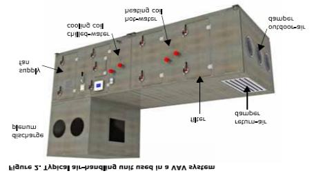 Air Handlers (AHU), Chillers, Boilers Air or water cooled chiller piped to coils in VAV air handlers Air handlers may be roof mounted, located in