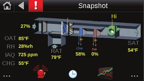 Appendix Unit Vent for AppController Points/Properties on the Equipment Touch Screen Names Display Details