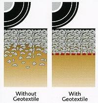 BENEFITS OF GEOTECHNICAL