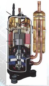compressor. In a rotary compressor the refrigerant is compressed by the rotating action of a roller inside a cylinder.