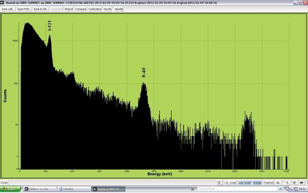 Fig.3.2. Radiation spectrum of a patient leaving open-source department 3.