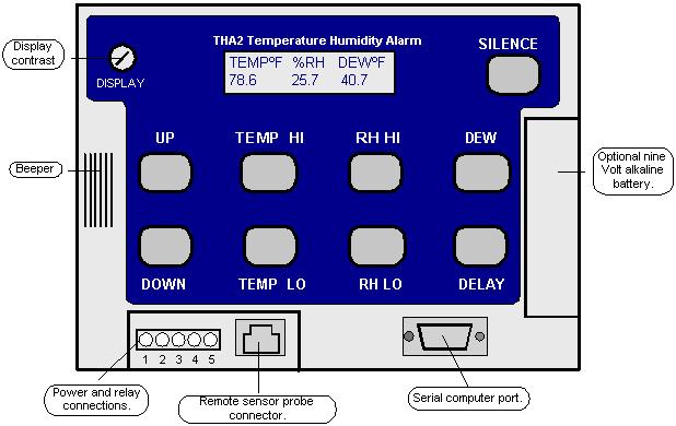 Front Panel Operation The Display During normal operation the display shows the temperature, humidity and dew point on the bottom line.