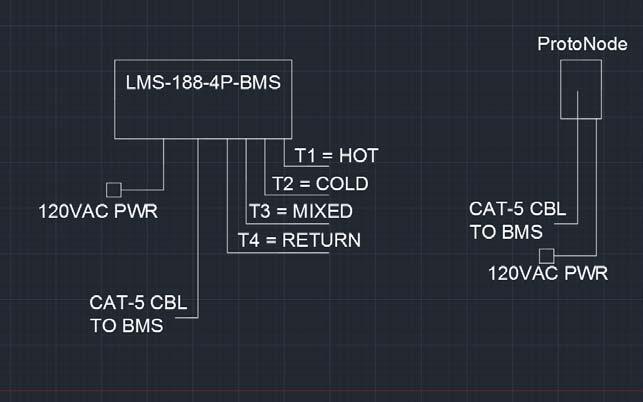 LMS BMS/ProtoNode Connectivity/Wiring Diagrams If Building Management System uses Ethernet/IP Protocol Both the LMS-188-4P-BMS and the ProtoNode need to connect to separate 10/100 Ethernet jacks