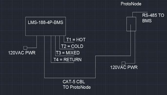 FIGURE 1 If Building Management System DOES NOT USE Ethernet/IP Protocol In this case, the LMS-188-4P-BMS Ethernet port can be directly connected to the ProtoNode s Ethernet port via standard CAT-5