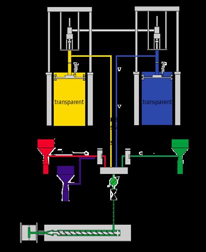 PROCESS TECHNOLOGY Mixing, injection, cross-linking The technology for liquid silicone processing In its original state, liquid silicone consists of liquid and transparent silicone in equal
