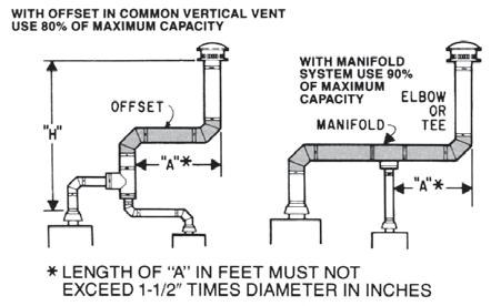 6-3 COMMON VENT INTERCONNECTION FITTINGS Any tee used to join two connectors must be the same size as the common vent.