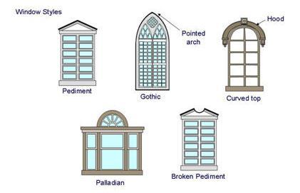 Architectural Elements in