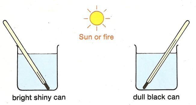 You can understand this method of heat transfer by standing a short distance from an open fire. Since no source of heat is being touched, you cannot receive heat by conduction.