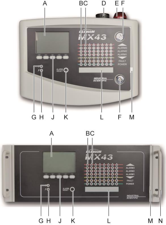 Chapter 4 The MX 43 Controller Overview of the Unit External view Rep. Function Rep. Function A. Monochromatic, back-lit graphic LCD display H. Failure/maintenance indicator B.