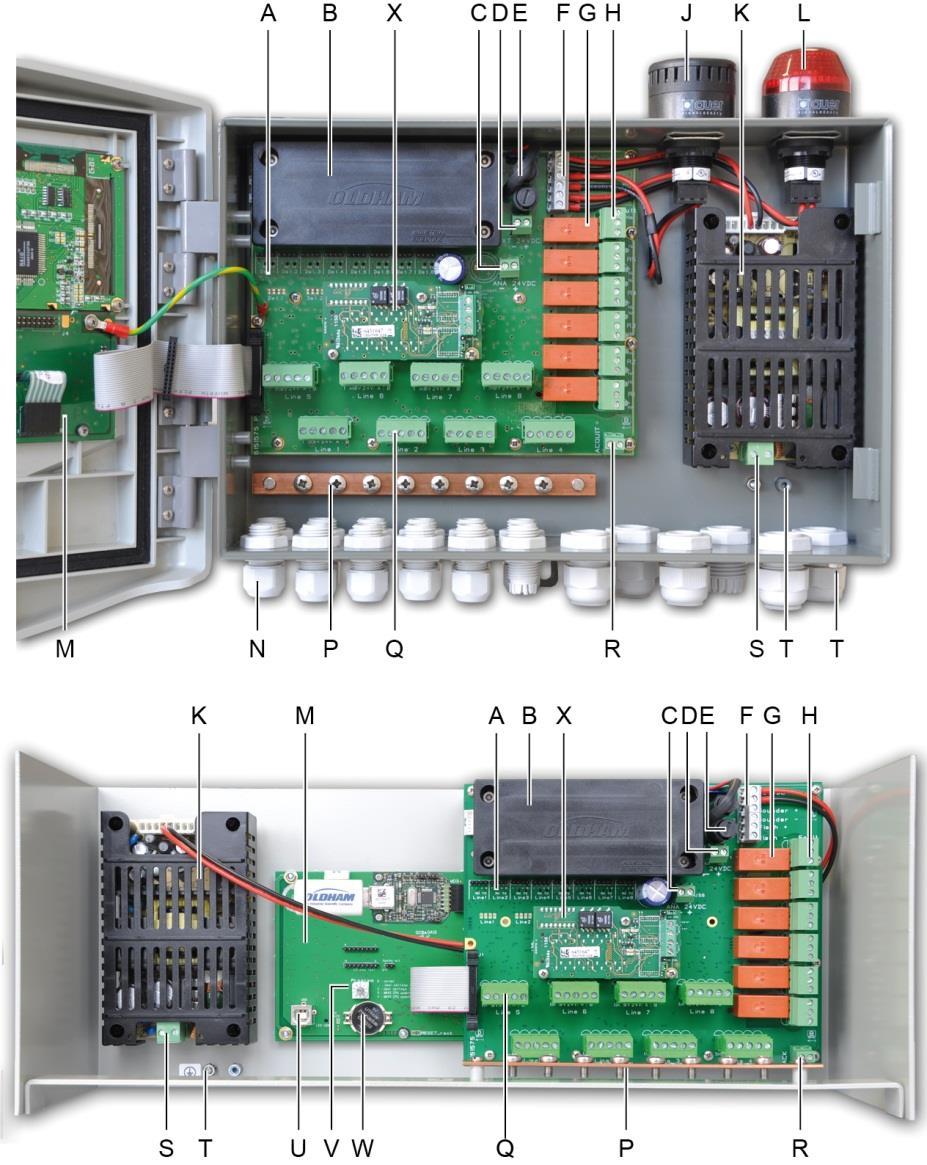 Internal view Figure 9: Internal view of the wall-mounted version (top) and rack- mounted version (bottom). Rep. Function A. LED digital communication status indicators.