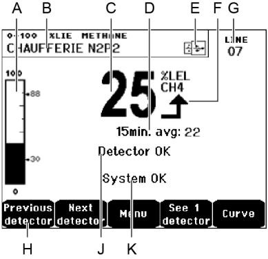 Display in normal mode Measurement Display Figure 44: Example of the measurement display in normal mode and in inverse video. Ref. Significance A. Ba