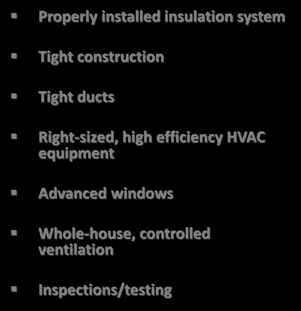 Residential New Construction Features and Benefits Properly installed insulation system A quieter home Tight construction Tight ducts Right-sized, high efficiency HVAC equipment Advanced windows