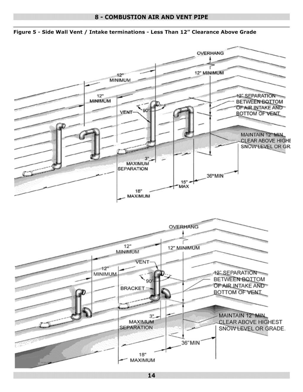Figure 5 - Side Wall Vent / Intake