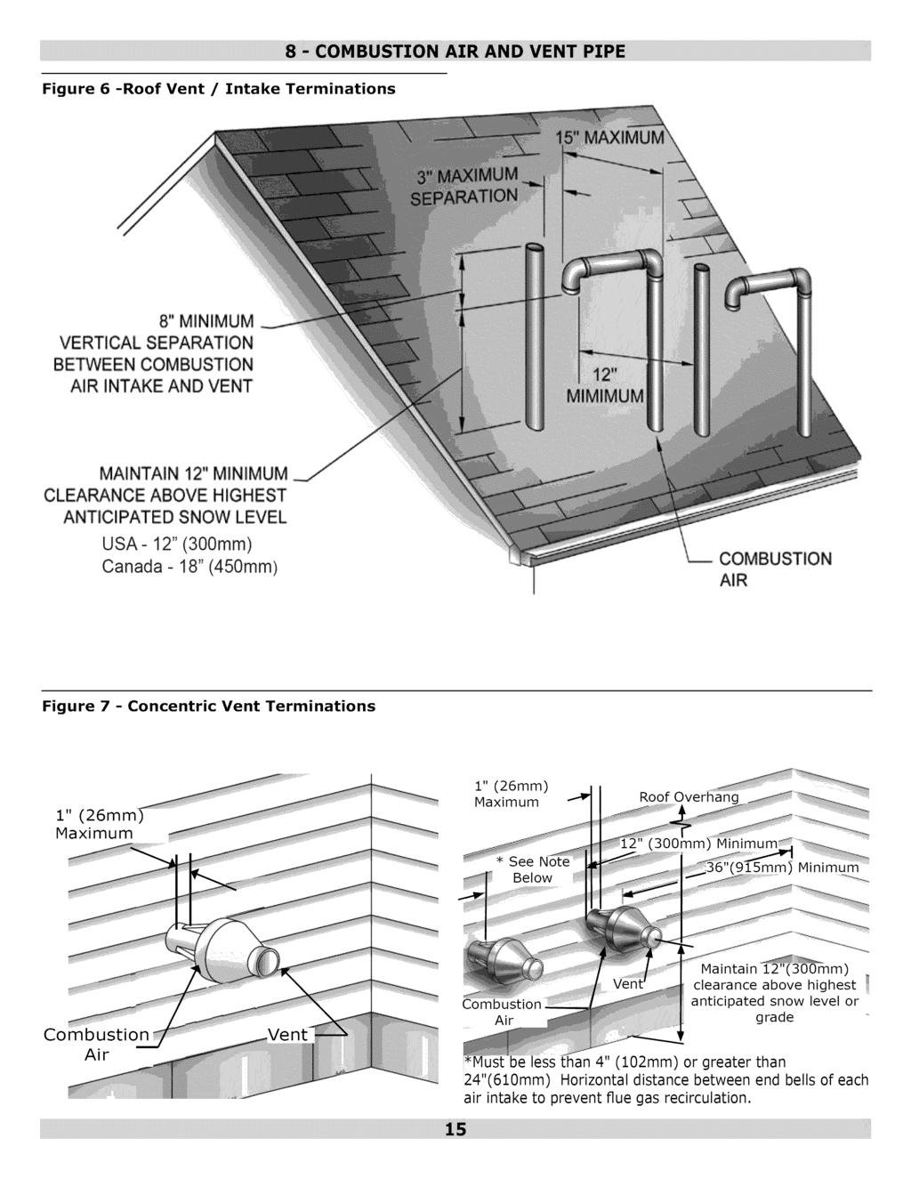 Figure 6 -Roof Vent / Intake Terminations 8" MINIMUM VERTICAL SEPARATION BETWEEN COMBUSTION AIR INTAKE AND VENT MAiNTAiN 12" MiNiMUM _-" CLEARANCE ABOVE HIGHEST ANTICIPATED SNOW LEVEL USA- 12"
