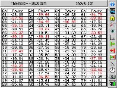 1nm +10dBm to -50dBm ±1 db +28 dbm ±0.15dB 40dBc (@50GHz) < 1/2 Second 0.01dB >40dB General Universal UPC (FC/SC) Bar Graph and Table View 4 in Color TFT 7.75 x 4.5 x 2.