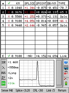 005% x distance + sampling resolution) 1-64km MM, 1-240km SM 4 Hz Group Index of Refraction (GIR) 1.024-2.