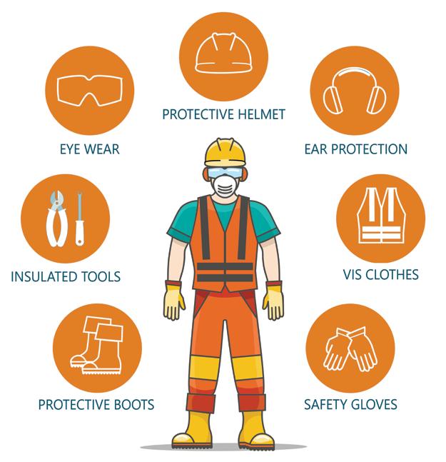 WORKPLACE SAFETY & THE ELECTRICAL INSPECTOR Standard PPE Required Equipment on a Jobsite HARD HAT Head protection: ANSI Z89.1.