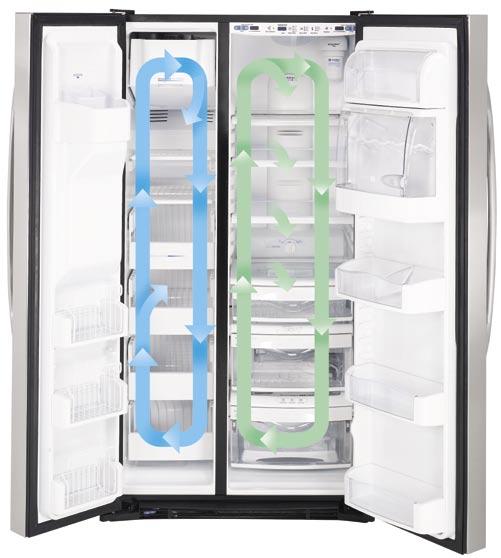 The inside story: GE Profile side-by-side refrigerators The ClimateKeeper2 system uses two evaporators to create two separate climates