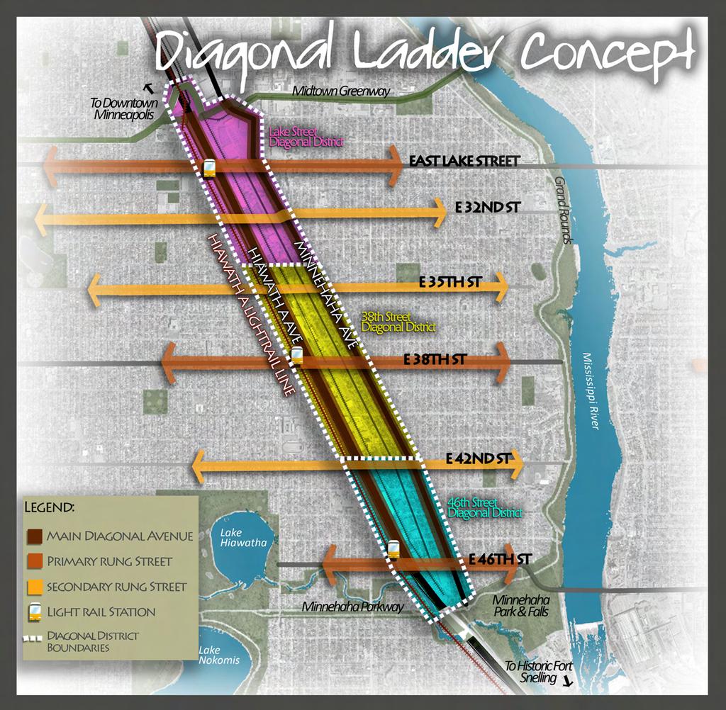 The Diagonal Ladder Concept: A map of the Minnehaha-Hiawatha study area lends itself easily to the metaphor of a ladder: two major parallel routes are crossed at similar intervals by cross streets