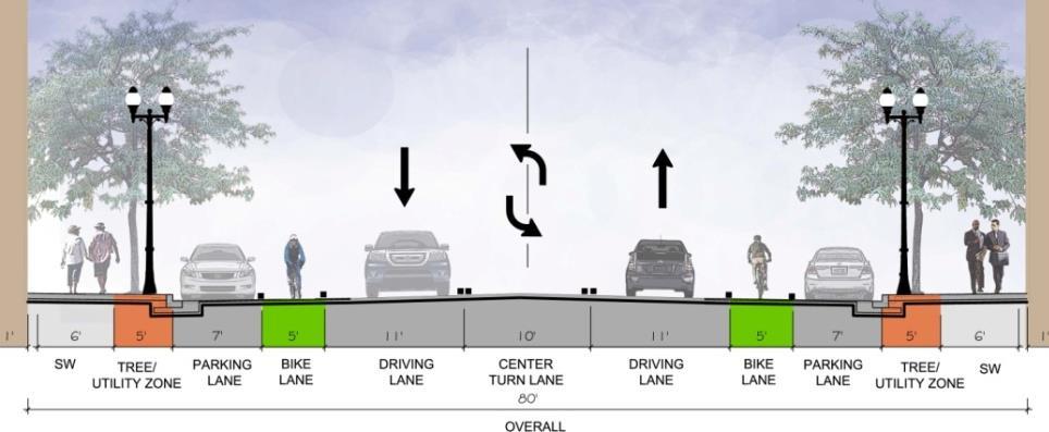 intersections Dedicated bike lane