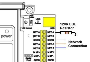 Peripheral Bus Connections Communications between the panel and repeater is via a multi-drop RS-485 Peripheral Bus. 2-core 1.5mm 2 screened fire resistant cable (i.e. FP200, Firetuff, Firecell, Lifeline or equivalent) cable should be used for communications to the repeater and connected to the back board.