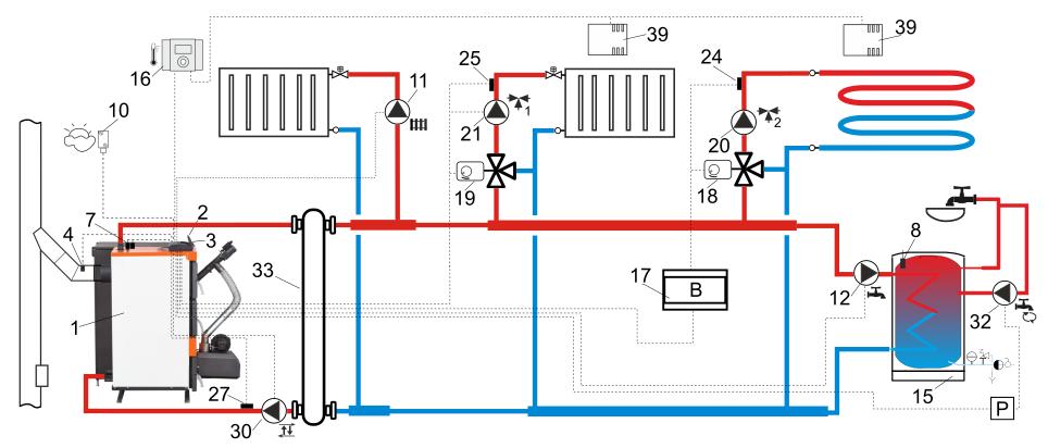 Scheme with two additional mixer circuits upon connection of additional module B: 1 boiler, 2 regulator module A, 3 control panel, 4 exhaust temp. sensor (optional - not included), 7 boiler temp.