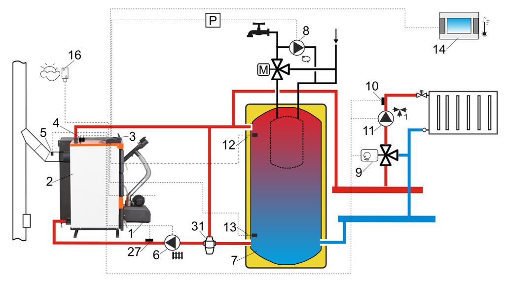 Scheme with heat buffer: 1 burner, 2 boiler, 3 regulator, 4 boiler temp. sensor and additional thermal protection DZT-1, 5 exhaust temp.
