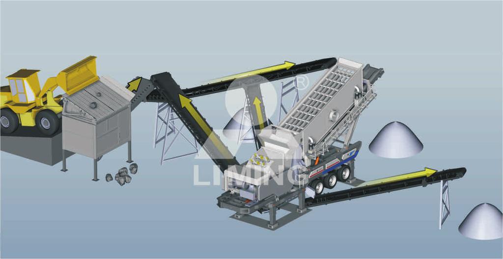3. Independent operation combination mobile station-----high-performance preliminary screening mobile station Secondary and fine crushing mobile station + upper hopper 18 types of machine, automobile