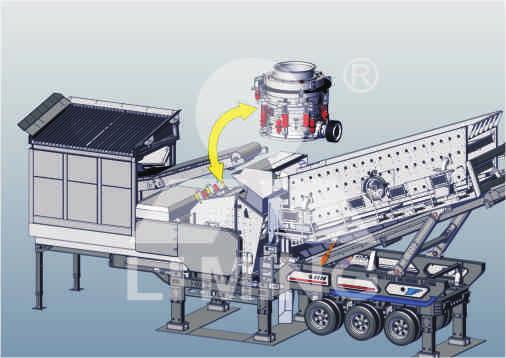 Model List Features: dded with a single cylinder cone crusher of large capacity Effective and reliable main equipment for finely crushing Unit-able Independent unit that completes customers