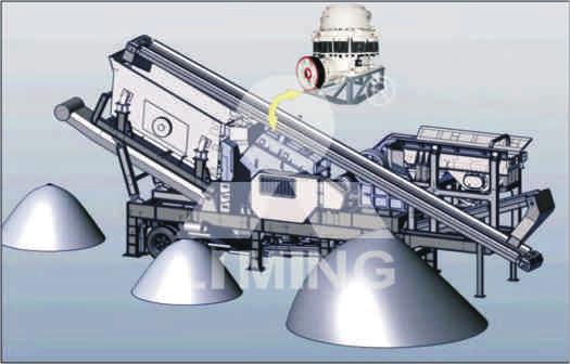 Model List Main character: Integration and complete unit The whole station belt conveyor equipped Flexible maneuverability Good adaptability and flexible configuration Reducing the delivery cost of