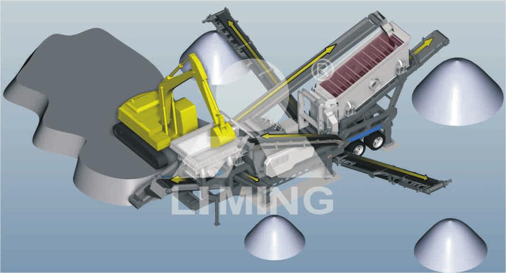 Processing Examples Three combinations mobile crushing plant: Vibrating Feeder