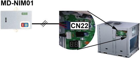 Connect the network interface module with the port CN22 in the main PCB board of indoor unit through the signal wire, which is as the attachment of the module.
