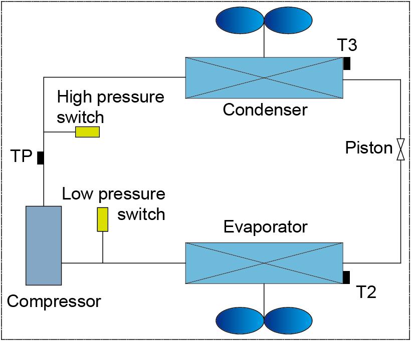 8. Refrigerant cycle diagram MRCT-075CWN1-D(C),