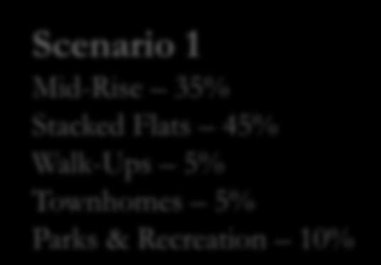 Parks & Recreation 15% Scenario 3 Mid-Rise 55%