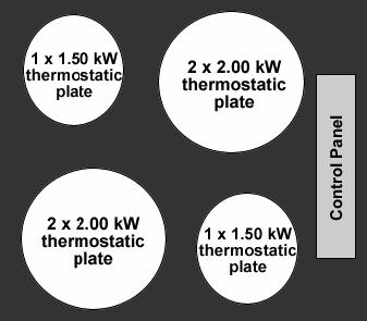 Product specifications: 2 x 2.00 kw thermostatic plates (diameter 180 mm) 2 x 1.