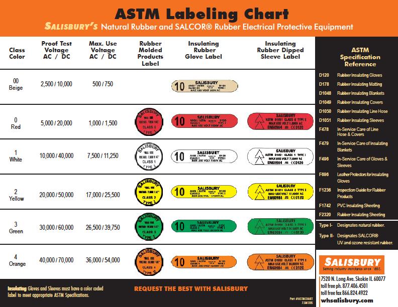 Glove Labeling Chart Choose the