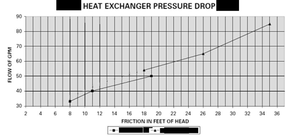 16 G. Circulator Sizing In addition, the boiler heat exchanger has a minimum total water volume that must be taken into account when sizing the circulator.