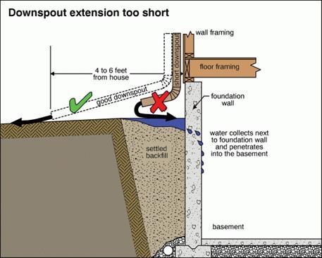 Check your basement often (sump pump, storage up off