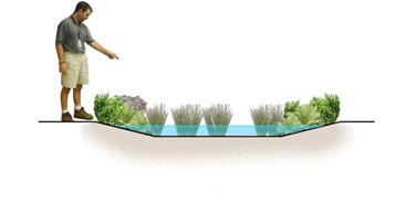 LANDSCAPE DESIGNS FOR STORMWATER MANAGEMENT Stormwater Control for Small Projects Designing landscaped areas to soak up rainfall runoff from building roofs and paved areas helps protect water quality