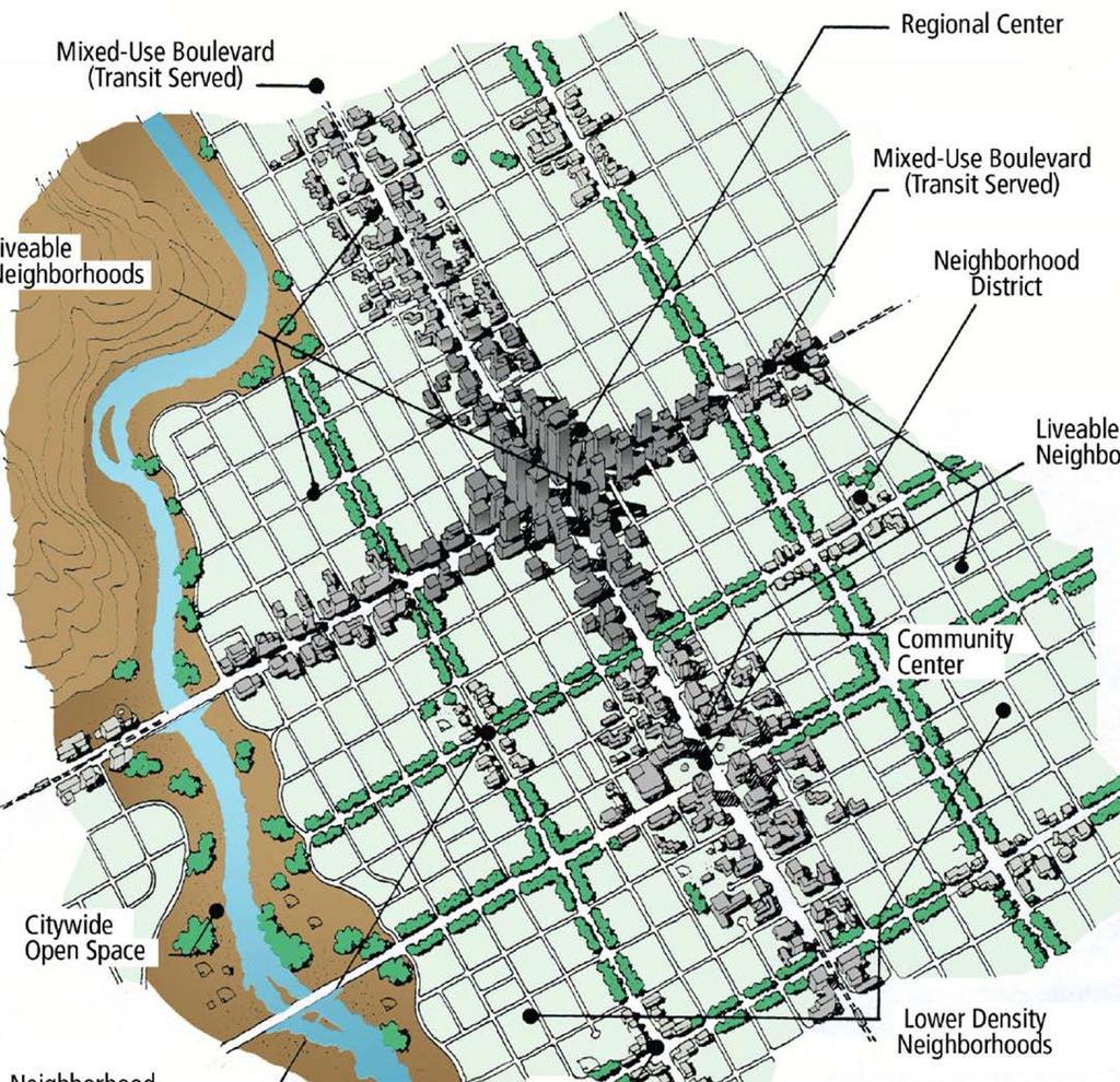 Strategies Neighborhood Corridors Mixed Use Hubs & Corridors Open Space Main Streets Job Centers Mixed Use Hubs & Corridors Main Streets