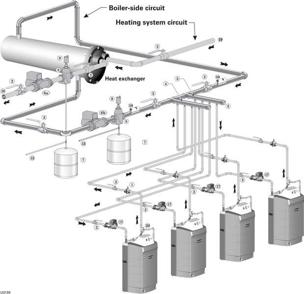 Multiple boiler water piping (continued) Figure 29 Piping layout typical piping for multiple Ultra boilers, using isolation exchanger Use isolation heat exchanger for: 1.