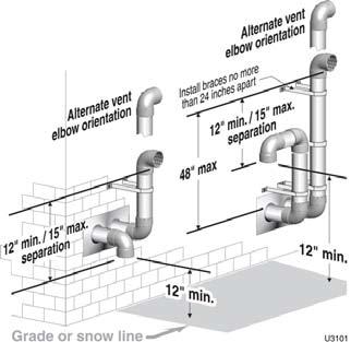 Sidewall vent/air termination: Separate pipes Allowable vent/air pipe materials 1. Use only the materials listed in Figure 32, page 31. 2. Purchase termination plates and bird screens separately.
