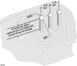 Vertical vent/air termination: 3 PVC concentric (continued) 4. Maintain clearances to termination as given below: a. Vent outlet must be located: At least 6 feet from adjacent walls.