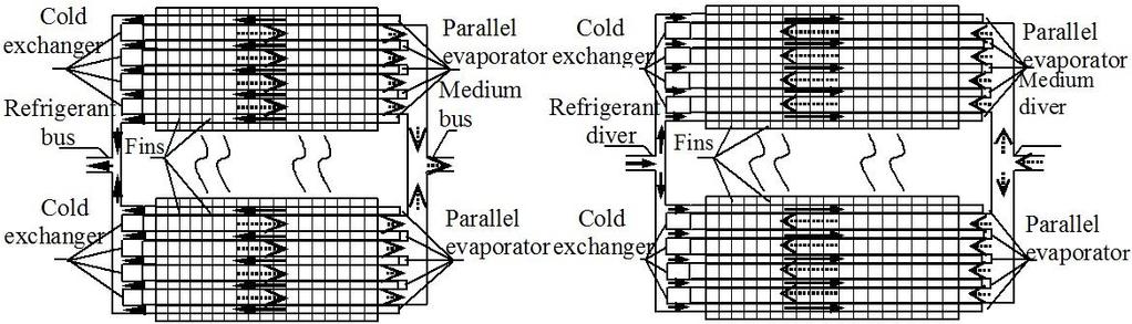 Figure 10. Top view of co-integration evaporators and cold exchanger immersed in the static ice storage tank.