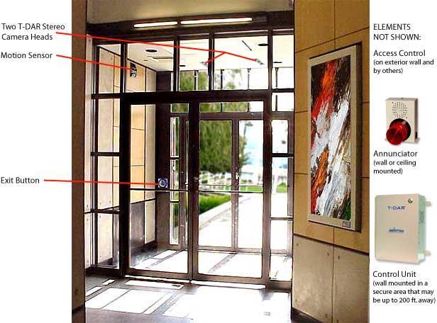 T-DAR Lobby Shield - Medium Security Vestibule Mantrap System T-DAR Lobby Shield works with the most common vestibule door control configuration: an existing card reader or PIN unit adjacent to the